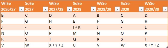 Reihenfolge Evaluation nach Nachnamen